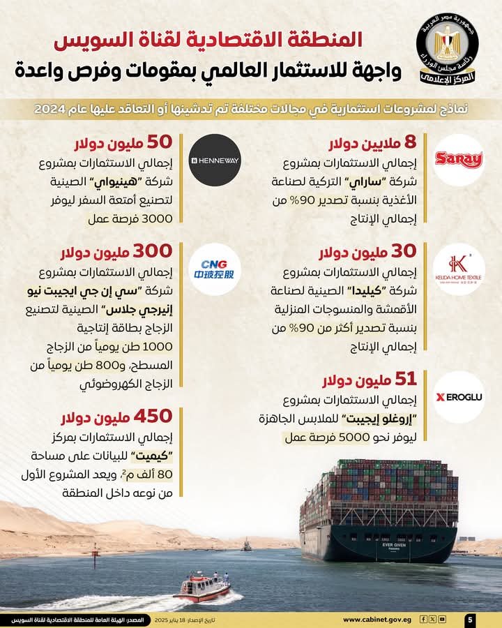 "بالانفوجراف"المنطقة الاقتصادية لقناة السويس