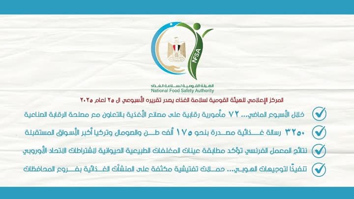 سلامة الغذاء: 72 مأمورية رقابية على مصانع الأغذية بالتعاون مع مصلحة الرقابة الصناعية